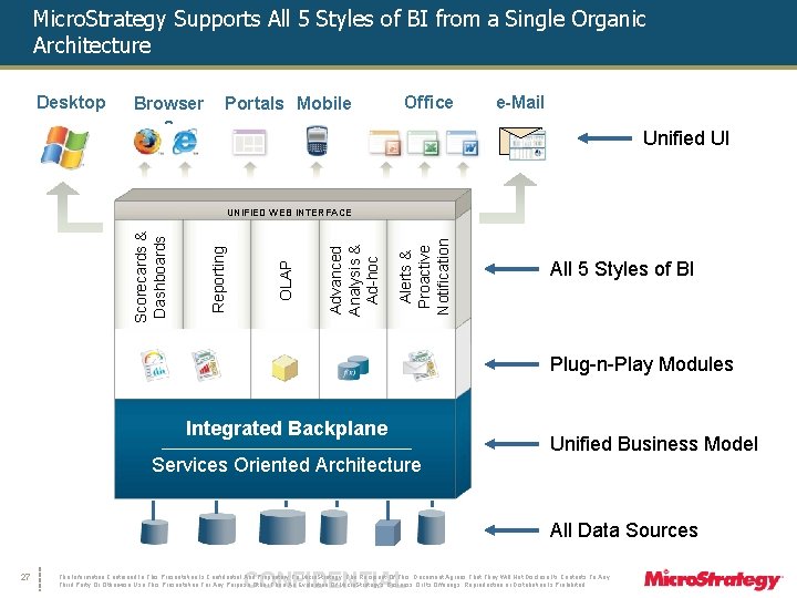 Micro. Strategy Supports All 5 Styles of BI from a Single Organic Architecture Desktop
