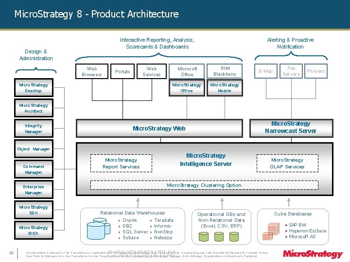 Micro. Strategy 8 - Product Architecture Alerting & Proactive Notification Interactive Reporting, Analysis, Scorecards