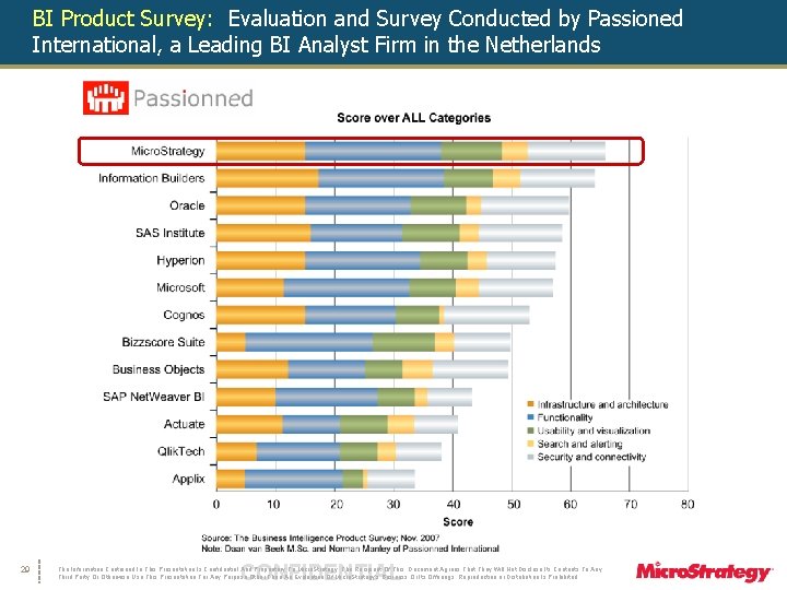 BI Product Survey: Evaluation and Survey Conducted by Passioned International, a Leading BI Analyst