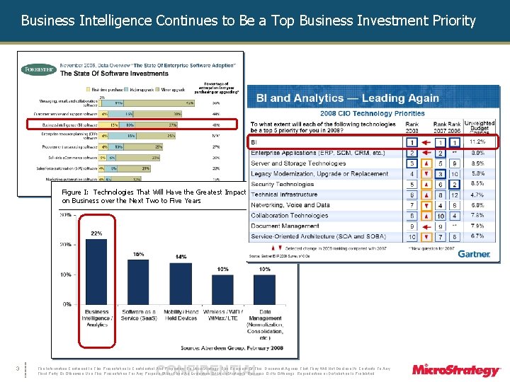 Business Intelligence Continues to Be a Top Business Investment Priority Figure I: Technologies That