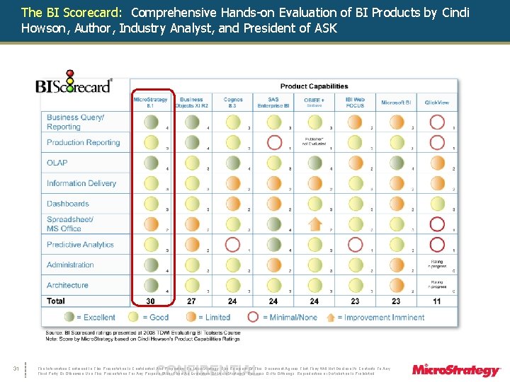 The BI Scorecard: Comprehensive Hands-on Evaluation of BI Products by Cindi Howson, Author, Industry