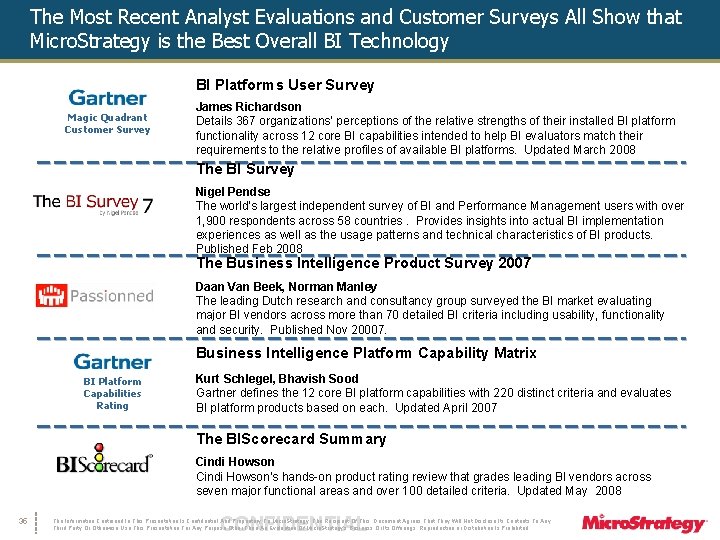 The Most Recent Analyst Evaluations and Customer Surveys All Show that Micro. Strategy is