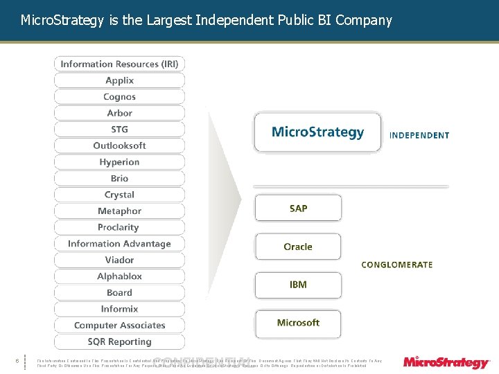 Micro. Strategy is the Largest Independent Public BI Company 6 CONFIDENTIAL The Information Contained