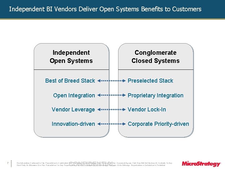 Independent BI Vendors Deliver Open Systems Benefits to Customers Independent Open Systems Best of
