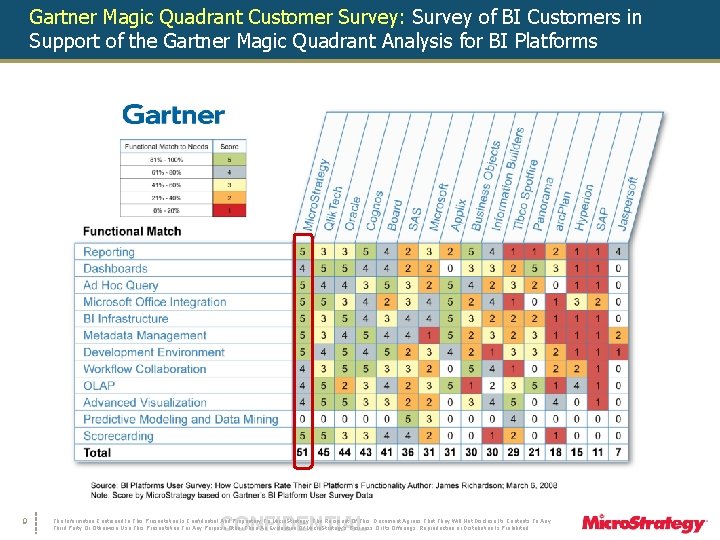 Gartner Magic Quadrant Customer Survey: Survey of BI Customers in Support of the Gartner