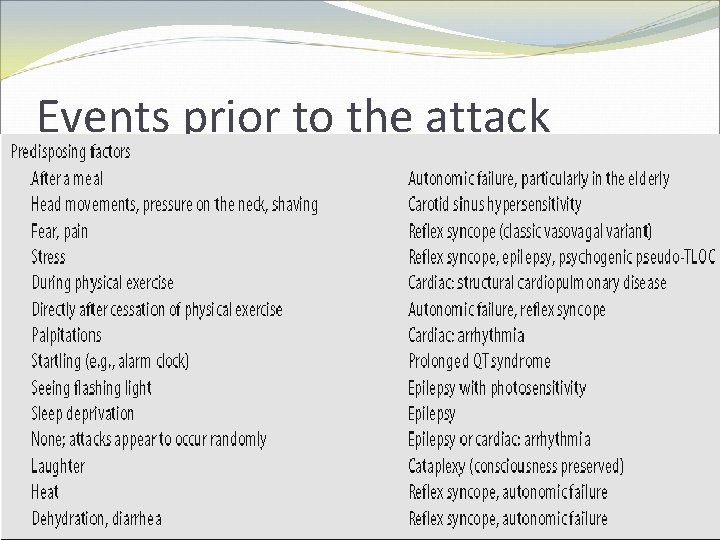 Events prior to the attack 