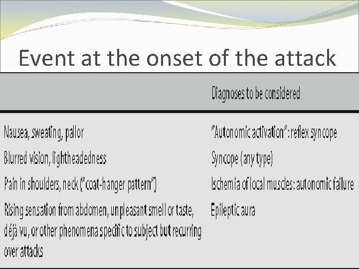 Event at the onset of the attack 