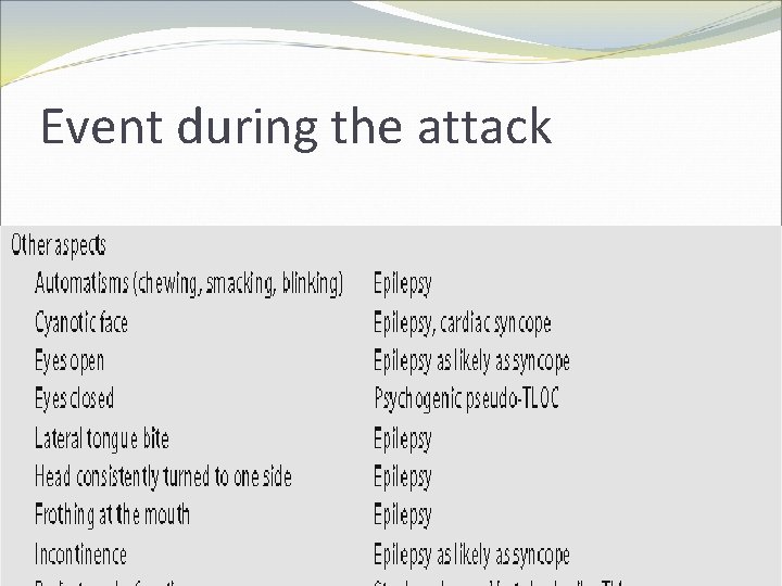 Event during the attack 