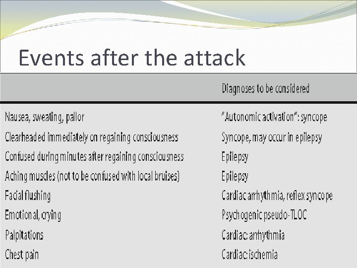 Events after the attack 