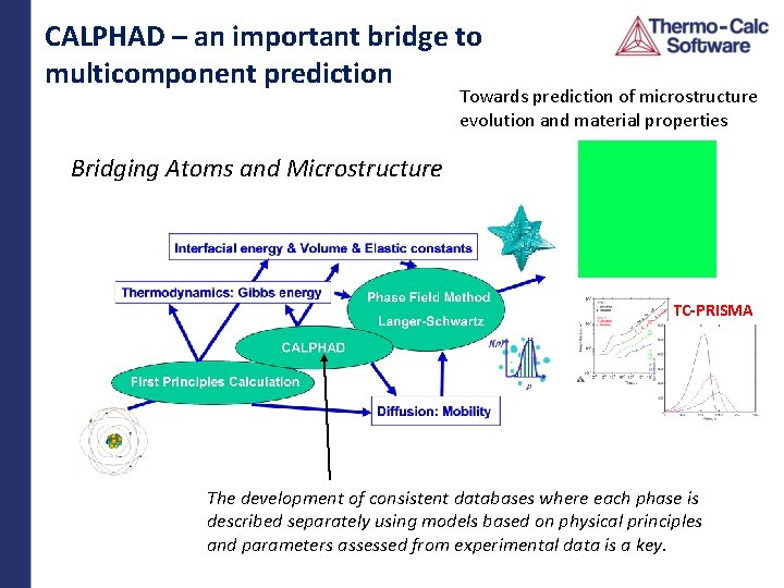 CALPHAD – an important bridge to multicomponent prediction Towards prediction of microstructure evolution and