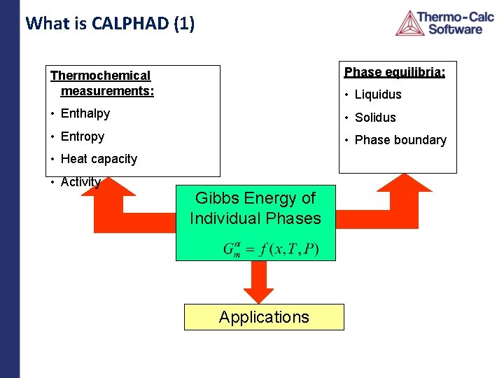 What is CALPHAD (1) Thermochemical measurements: Phase equilibria: • Enthalpy • Solidus • Entropy