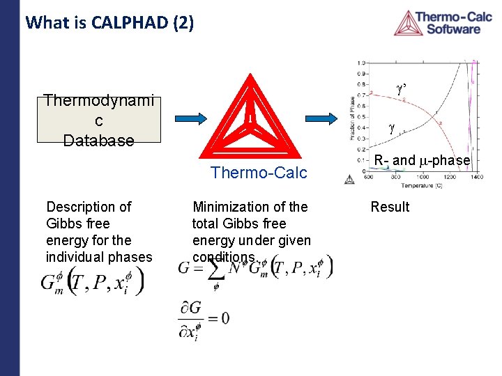 What is CALPHAD (2) ’ Thermodynami c Database Thermo-Calc Description of Gibbs free energy