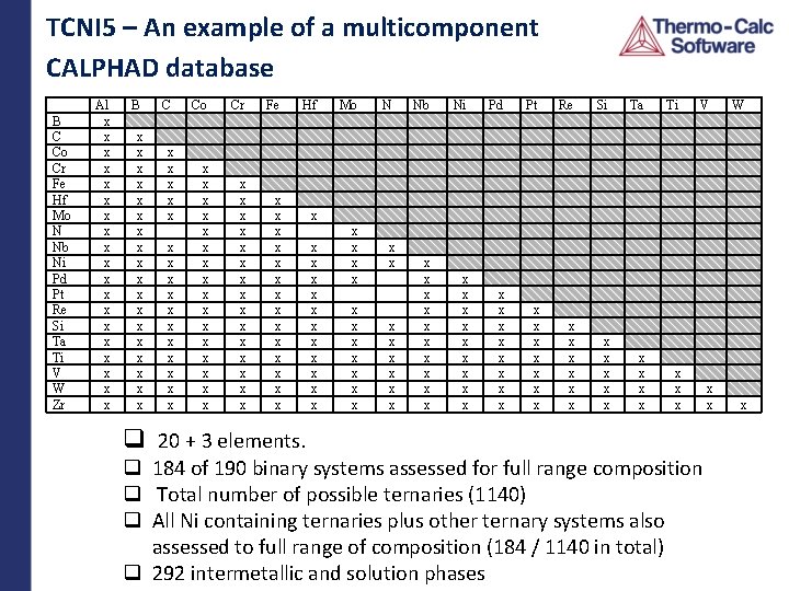 TCNI 5 – An example of a multicomponent CALPHAD database B C Co Cr