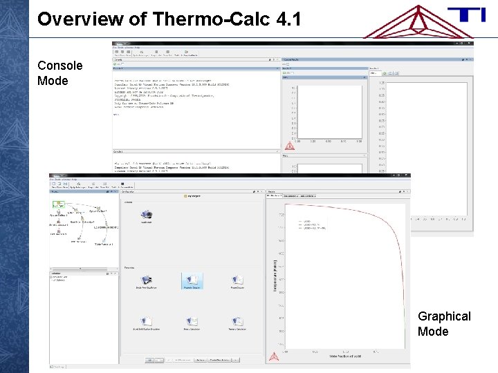 Overview of Thermo-Calc 4. 1 Console Mode Graphical Mode 