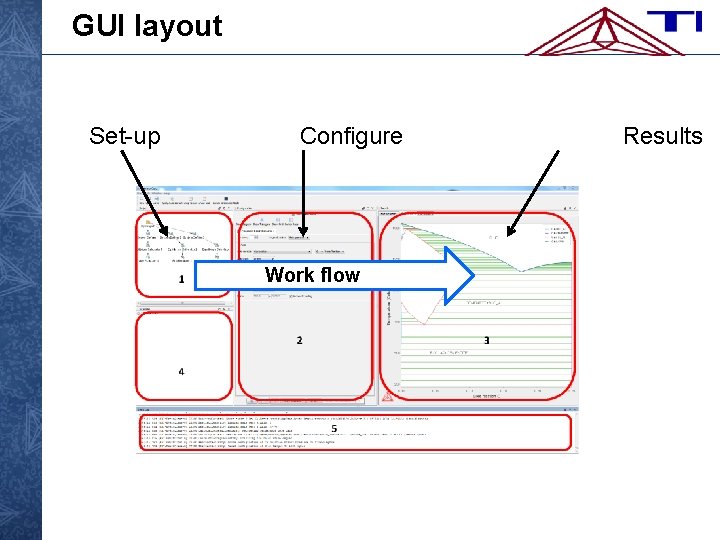 GUI layout Set-up Configure Work flow Results 