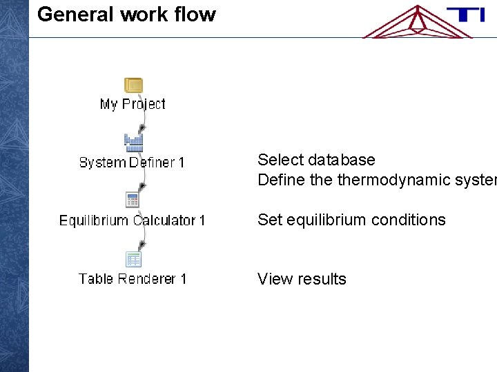 General work flow Select database Define thermodynamic system Set equilibrium conditions View results 