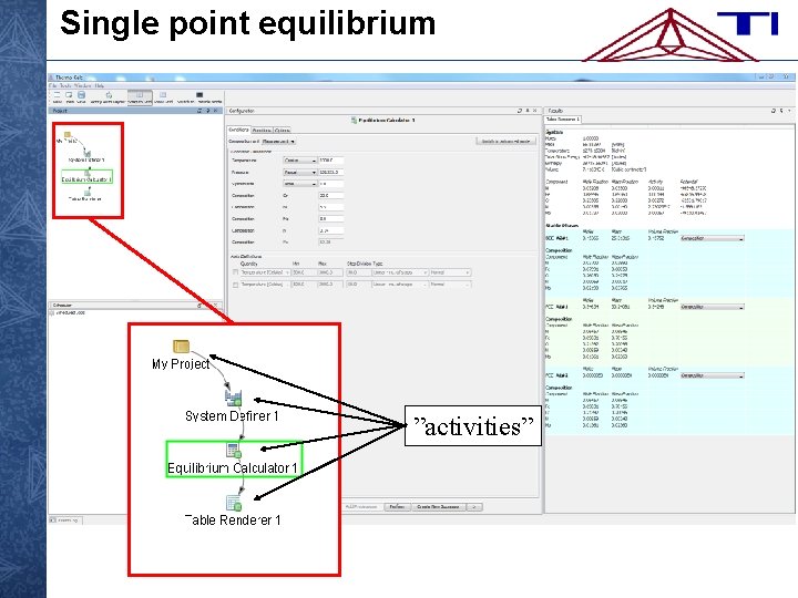 Single point equilibrium ”activities” 