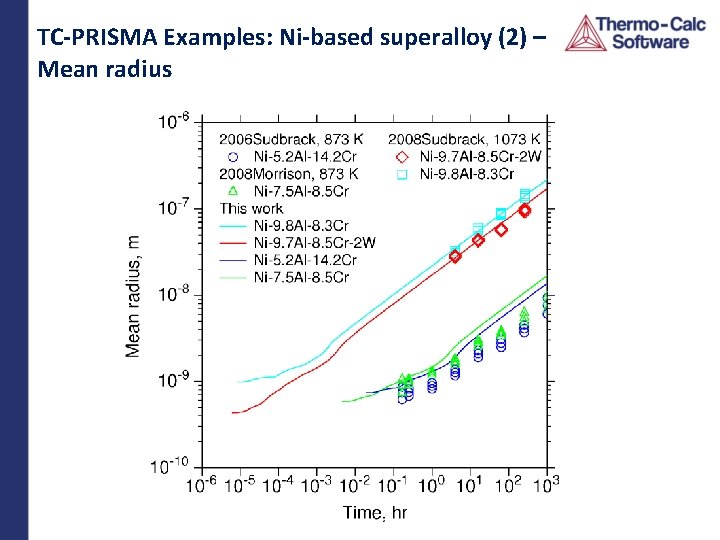 TC-PRISMA Examples: Ni-based superalloy (2) – Mean radius 