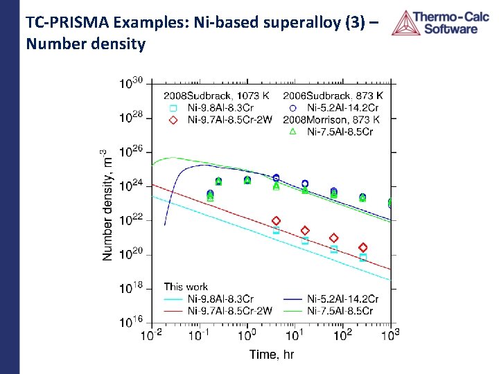 TC-PRISMA Examples: Ni-based superalloy (3) – Number density 