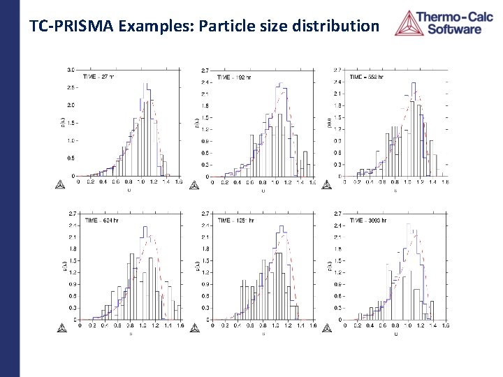 TC-PRISMA Examples: Particle size distribution 