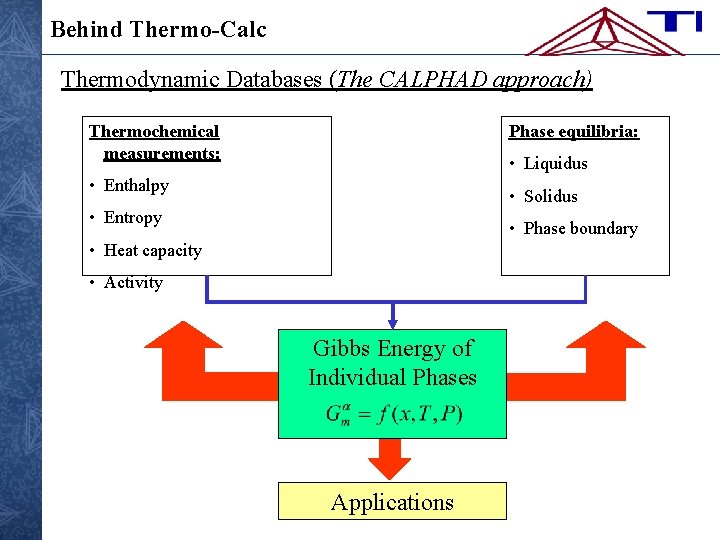 Behind Thermo-Calc Thermodynamic Databases (The CALPHAD approach) Thermochemical measurements: Phase equilibria: • Liquidus •