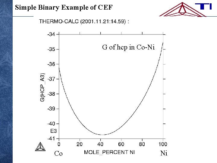 Simple Binary Example of CEF G of hcp in Co-Ni Co Ni 