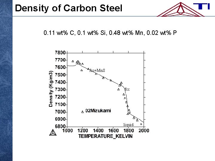 Density of Carbon Steel 0. 11 wt% C, 0. 1 wt% Si, 0. 48
