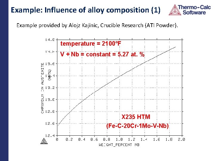 Example: Influence of alloy composition (1) Example provided by Alojz Kajinic, Crucible Research (ATI