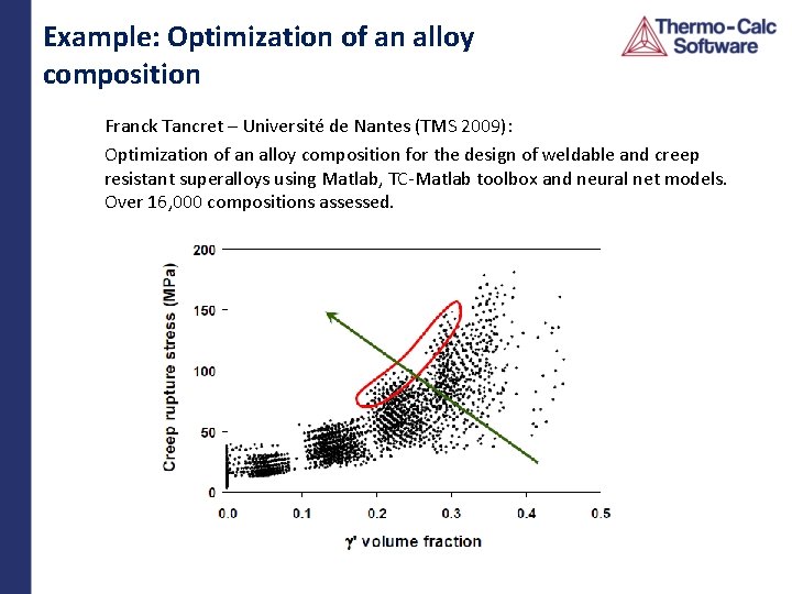 Example: Optimization of an alloy composition Franck Tancret – Université de Nantes (TMS 2009):