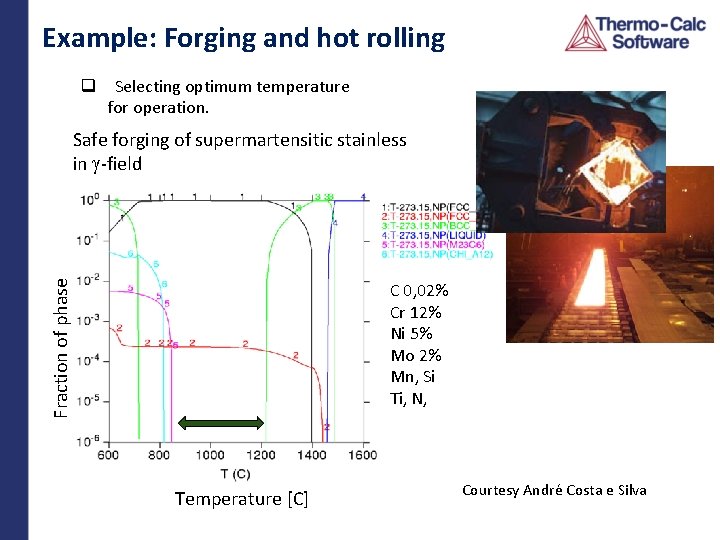 Example: Forging and hot rolling q Selecting optimum temperature for operation. Fraction of phase