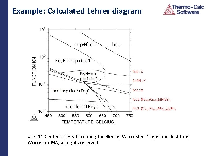 Example: Calculated Lehrer diagram © 2011 Center for Heat Treating Excellence, Worcester Polytechnic Institute,