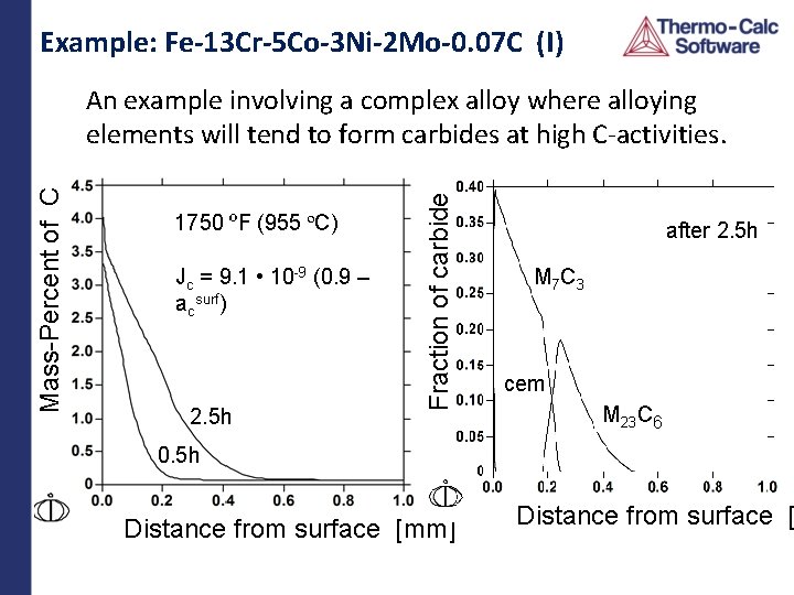 Example: Fe-13 Cr-5 Co-3 Ni-2 Mo-0. 07 C (I) 1750 ºF (955 ºC) Jc