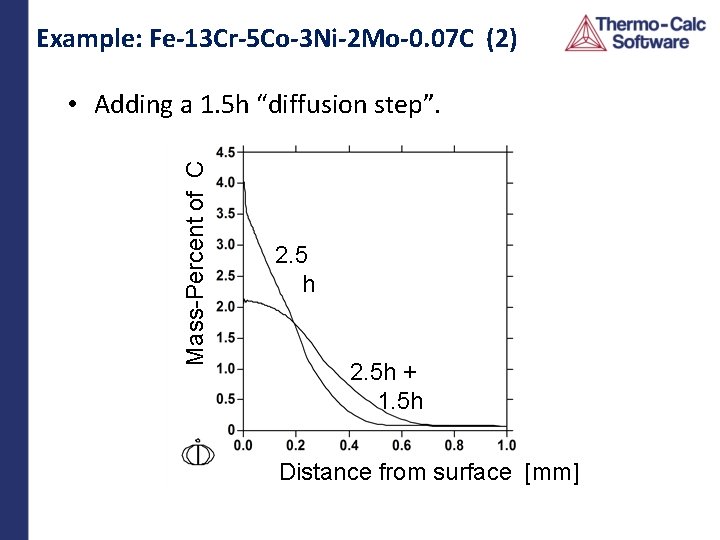 Example: Fe-13 Cr-5 Co-3 Ni-2 Mo-0. 07 C (2) Mass-Percent of C • Adding