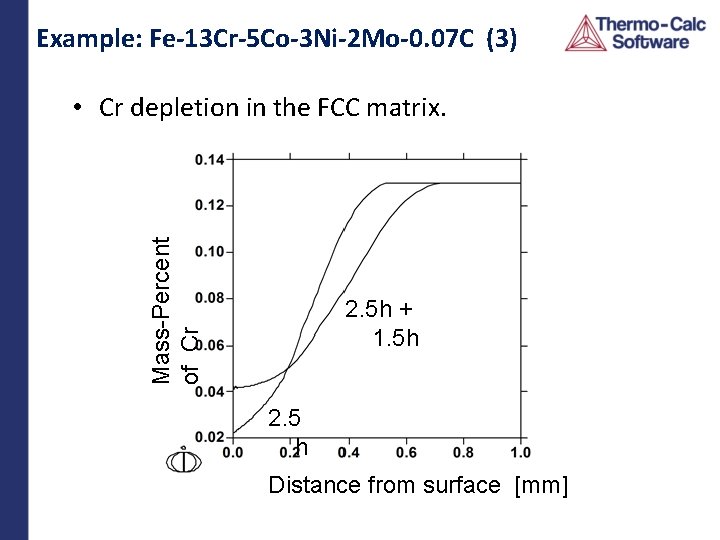 Example: Fe-13 Cr-5 Co-3 Ni-2 Mo-0. 07 C (3) Mass-Percent of Cr • Cr