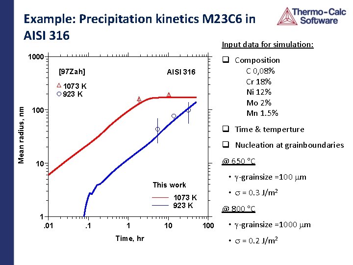 Example: Precipitation kinetics M 23 C 6 in AISI 316 Input data for simulation: