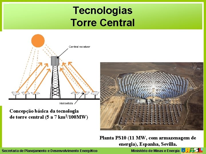 Tecnologias Torre Central Concepção básica da tecnologia de torre central (5 a 7 km