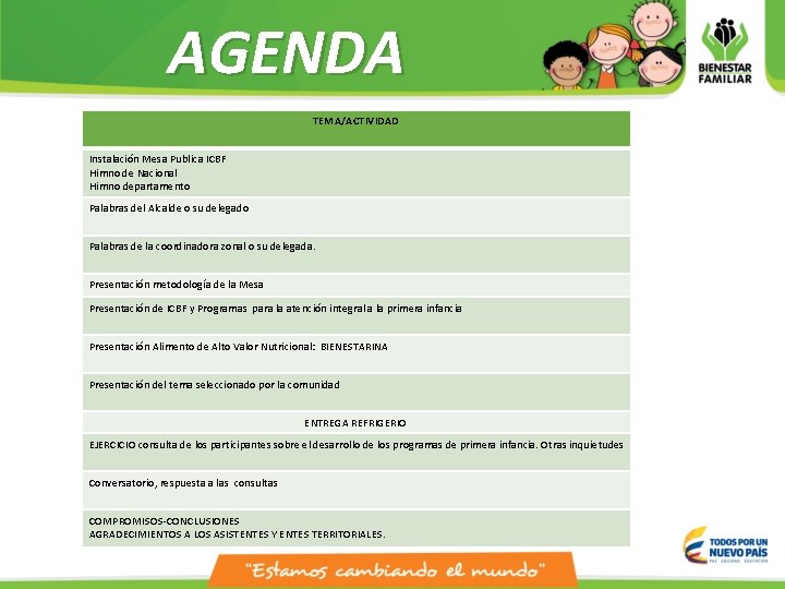 AGENDA TEMA/ACTIVIDAD Instalación Mesa Publica ICBF Himno de Nacional Himno departamento Palabras del Alcalde