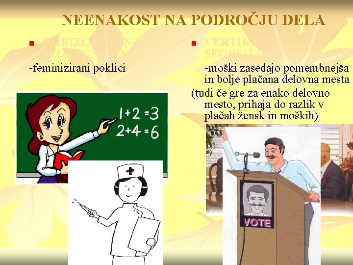 NEENAKOST NA PODROČJU DELA HORIZONTALNA SEGREGACIJA -feminizirani poklici n VERTIKALNA SEGREGACIJA -moški zasedajo pomembnejša