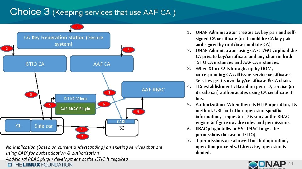 Choice 3 (Keeping services that use AAF CA ) 1 CA Key Generation Station