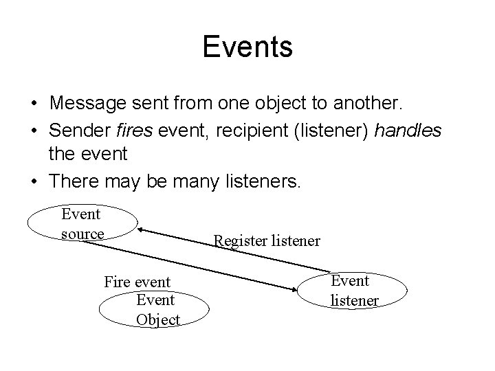 Events • Message sent from one object to another. • Sender fires event, recipient