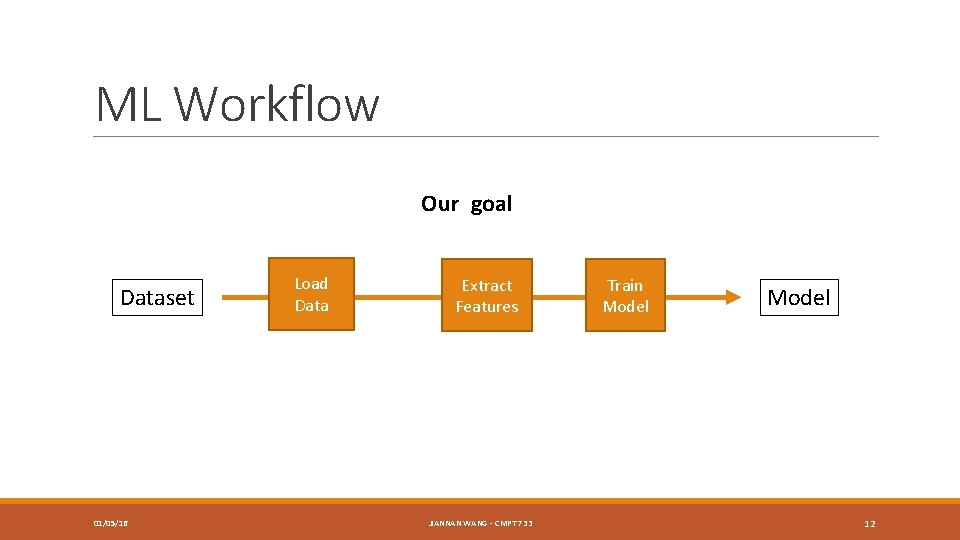 ML Workflow Our goal Dataset 01/05/16 Load Data Extract Features JIANNAN WANG - CMPT