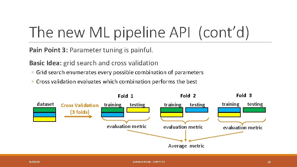 The new ML pipeline API (cont’d) Pain Point 3: Parameter tuning is painful. Basic