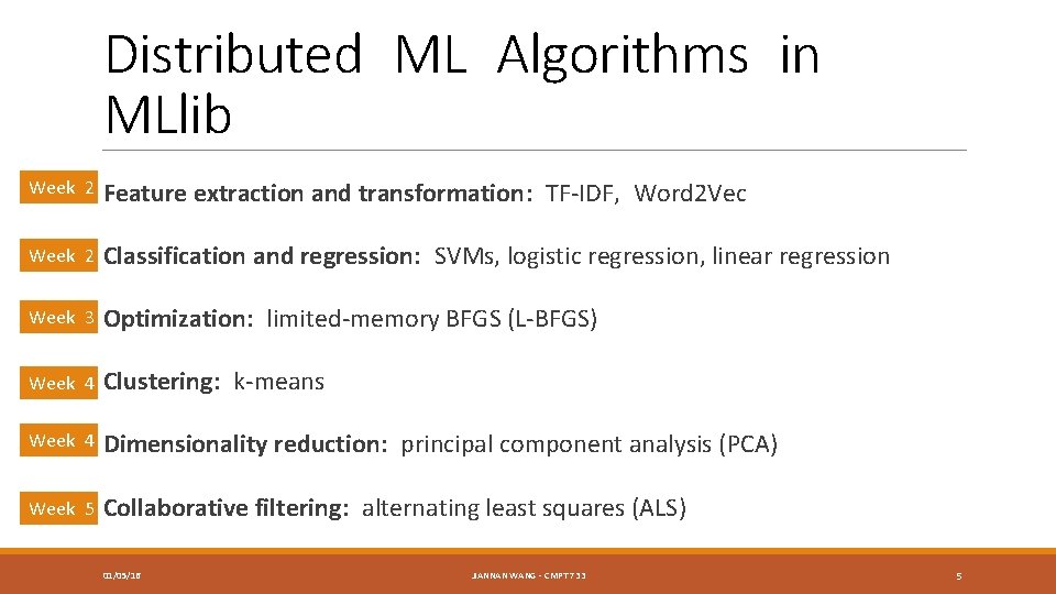 Distributed ML Algorithms in MLlib Week 2 Feature extraction and transformation: TF-IDF, Word 2