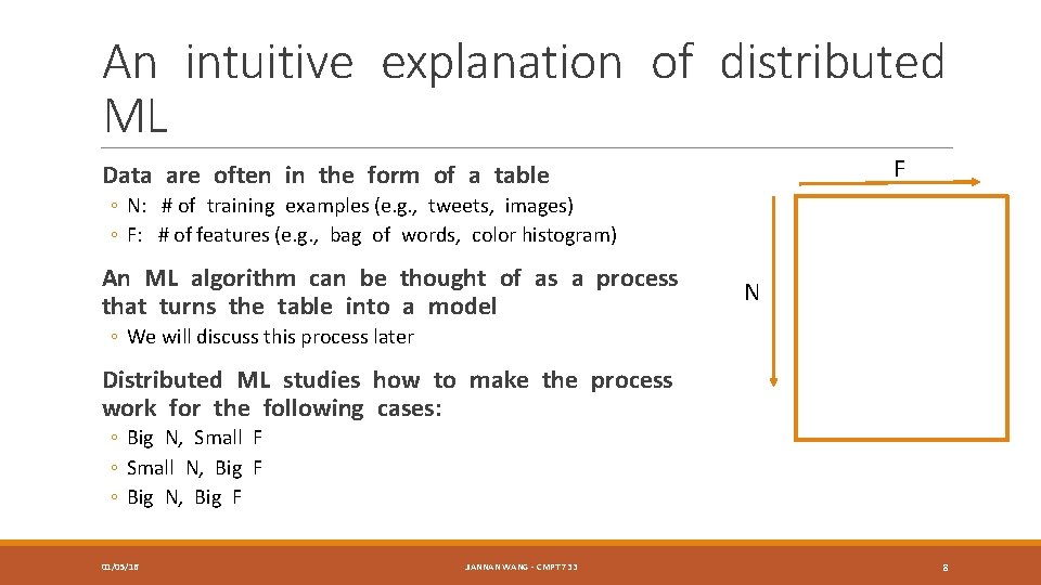 An intuitive explanation of distributed ML F Data are often in the form of