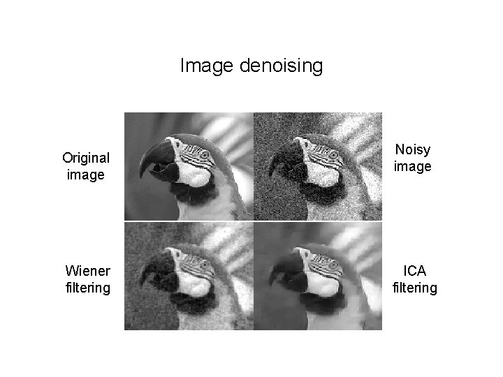 Image denoising Original image Wiener filtering Noisy image ICA filtering 