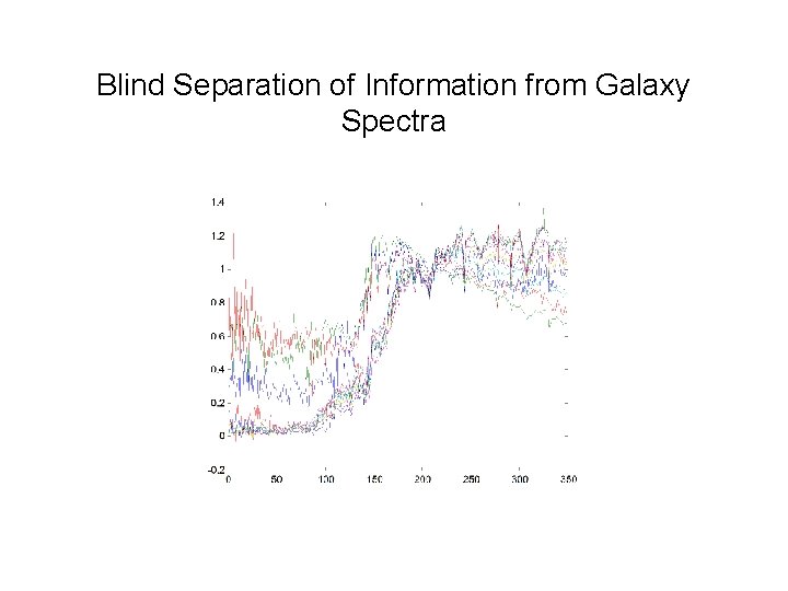 Blind Separation of Information from Galaxy Spectra 