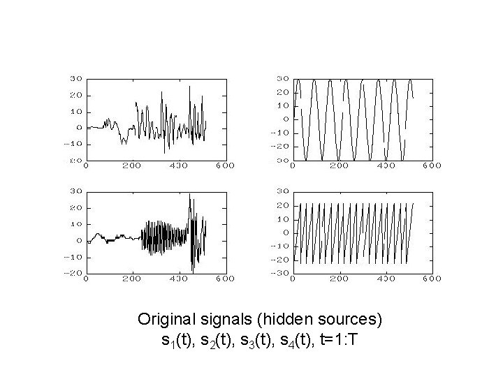 Original signals (hidden sources) s 1(t), s 2(t), s 3(t), s 4(t), t=1: T