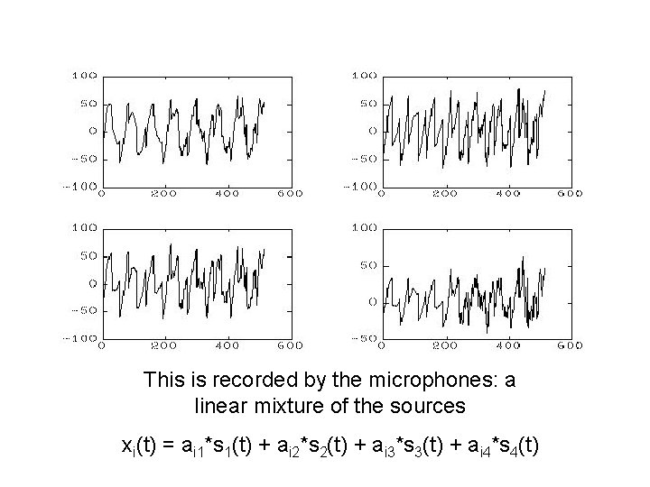 This is recorded by the microphones: a linear mixture of the sources xi(t) =