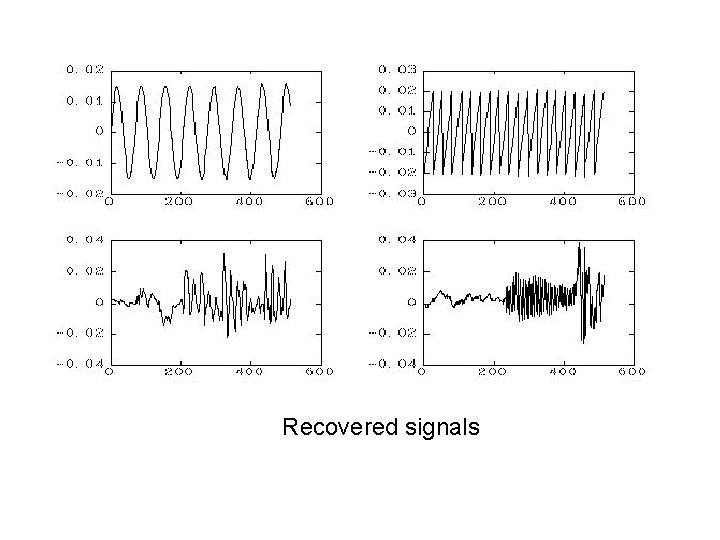 Recovered signals 