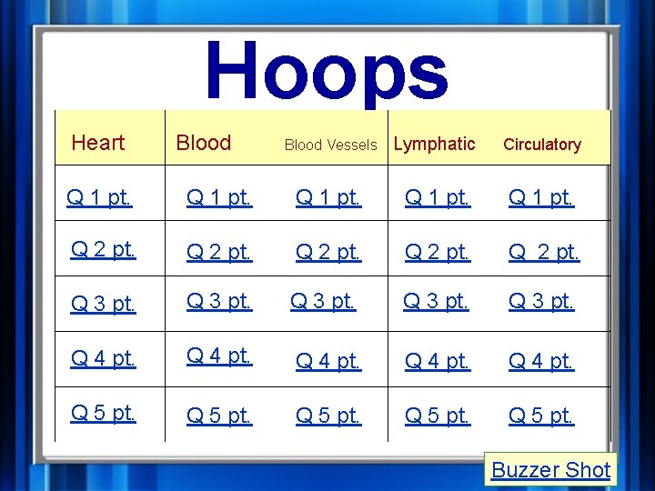 Hoops Heart Blood Vessels Lymphatic Circulatory Q 1 pt. Q 2 pt. Q 3